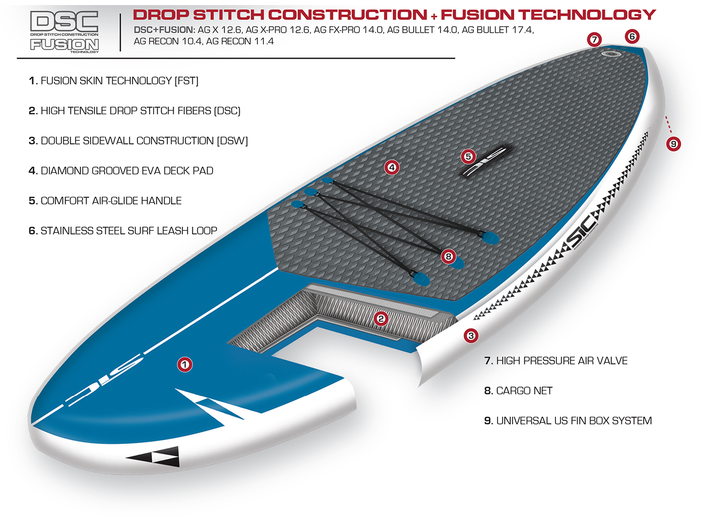 Drop Stitch Construction - Fusion Technology
