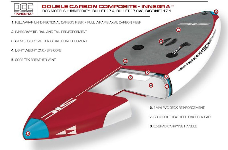 SIC Maui Double Carbon Composite Technology