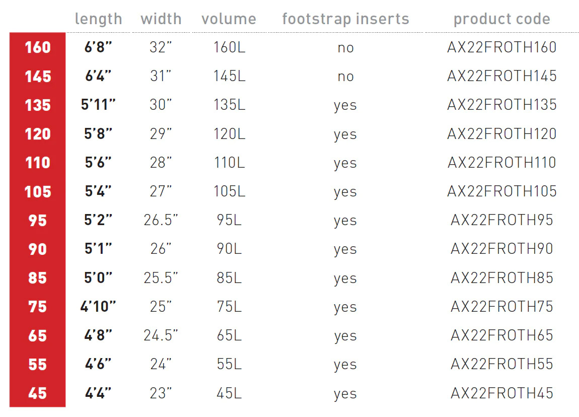 AXIS Froth Board Specs